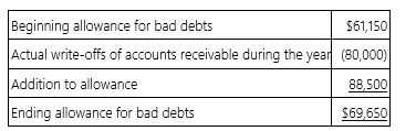 Monro Inc. uses the accrual method of accounting. Here is a reconciliation of Monro's allowance for bad debts for the current year.   Which of the following statements is true? A)  Bad debt expense per books and the deduction for bad debts is $69,650. B)  Bad debt expense per books and the deduction for bad debts is $88,500. C)  Bad debt expense per books is $80,000, and the deduction for bad debts is $88,500. D)  Bad debt expense per books is $88,500, and the deduction for bad debts is $80,000.