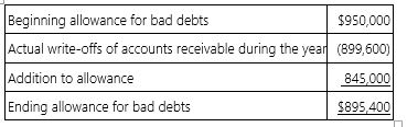 Earl Company uses the accrual method of accounting. Here is a reconciliation of Earl's allowance for bad debts for the current year.   Because of the difference between the GAAP rules and the tax rules for accounting for bad debts, Earl Company has a: A)  $54,600 permanent excess of book income over taxable income. B)  $54,600 permanent excess of taxable income over book income. C)  $54,600 temporary excess of taxable income over book income. D)  $54,600 temporary excess of book income over taxable income.
