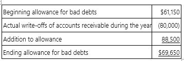 Monro Inc. uses the accrual method of accounting. Here is a reconciliation of Monro's allowance for bad debts for the current year.   Because of the difference between the GAAP and the tax rules for accounting for bad debts, Monro Inc. has an: A)  $8,500 permanent excess of book income over taxable income. B)  $8,500 permanent excess of taxable income over book income. C)  $8,500 temporary excess of taxable income over book income. D)  $8,500 temporary excess of book income over taxable income.