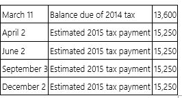 Marchal Inc., a calendar year, accrual basis taxpayer, made the following state income tax payments during 2015.    a. Compute Marchal's 2015 state income tax expense per books. b. If Marchal has not adopted the recurring item exception as its method of accounting for state income taxes, compute Marchal's 2015 federal deduction for state income tax.