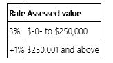 Vervet County levies a real property tax based on the following schedule.   Bilex Inc. owns real property valued at $629,800. Compute Bilex's tax on this property. A)  $13,798 B)  $7,500 C)  $6,298 D)  None of the above