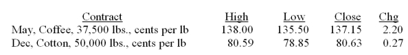 <strong>What is the highest price at which the May coffee futures contract traded during this day? </strong> A) $1.3715 B) $1.3800 C) $137.15 D) $138.00 E) $140.20