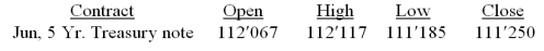 What is the absolute price difference on a $100,000, 5-year Treasury note futures contract between the opening and closing prices? Treasury note, $100,000, pts and one-quarter of 1/32 of a point   A)  $428.13 B)  $512.08 C)  $625.33 D)  $767.00 E)  $811.33