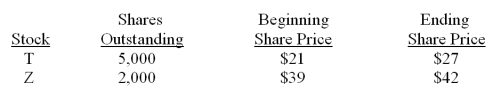 An index consists of the following securities. What is the value-weighted index return?   A)  13.67 percent B)  15.03 percent C)  15.49 percent D)  17.82 percent E)  19.67 percent