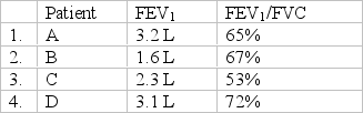 Which of the following patients with irreversible airway obstruction are the best candidates for pulmonary rehabilitation?   A)  2 and 4 only B)  1, 2, and 3 only C)  2 and 3 only D)  1, 2, 3, and 4