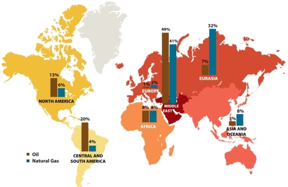 <strong>Infographic 19.2. Refer to Infographic 19.2. Which area has both the most natural gas and oil reserves?</strong> A) United States B) Russia C) Middle East D) Libya and western Africa E) Venezuela
