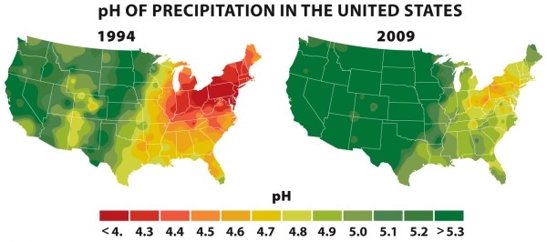 Infographic 20.4.   -Refer to the pH values of precipitation in the United States map in Infographic 20.4. Why are pH values for precipitation lower (more acidic) in the eastern part of the United States? What has contributed to the improvement in conditions between 1994 and 2009?