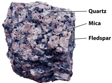 Infographic 26.3   -In Infographic 26.3, quartz, mica, and feldspar are which of the following? A)  minerals B)  rocks? C)  metals D)  ores E)  none of these answers
