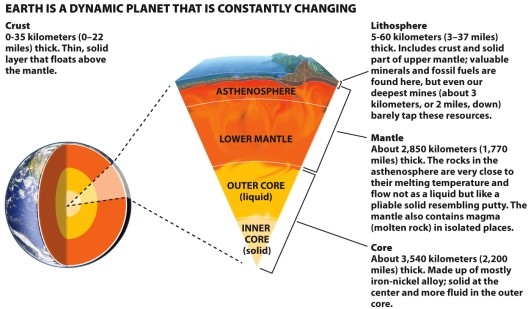 Infographic 26.2      -Use Infographic 26.2 to describe how minerals are created.