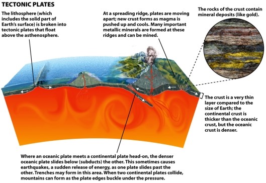 Infographic 26.2      -Use Infographic 26.2 to describe how minerals are created.