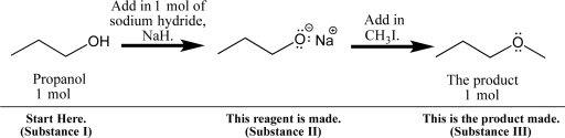 Propanol can be dissolved in diethyl ether and treated with sodium hydride,a base,to form a sodium alkoxide,as shown below.    Although this and related chemical reactions will be studied in later chapters,you can apply your knowledge of solubility to the process. Fill in your solubility predictions using the table below.Do you expect propanol (I),sodium propoxide (II),and the new ether product (III)to be soluble in the reaction solvent,diethyl ether? If soluble,predict the intermolecular interactions that will exist in solution.Also,anticipate the physical appearance of the reaction at each point: Will the solution be transparent,or will a precipitate form?   