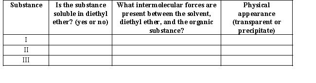 Propanol can be dissolved in diethyl ether and treated with sodium hydride,a base,to form a sodium alkoxide,as shown below.    Although this and related chemical reactions will be studied in later chapters,you can apply your knowledge of solubility to the process. Fill in your solubility predictions using the table below.Do you expect propanol (I),sodium propoxide (II),and the new ether product (III)to be soluble in the reaction solvent,diethyl ether? If soluble,predict the intermolecular interactions that will exist in solution.Also,anticipate the physical appearance of the reaction at each point: Will the solution be transparent,or will a precipitate form?   
