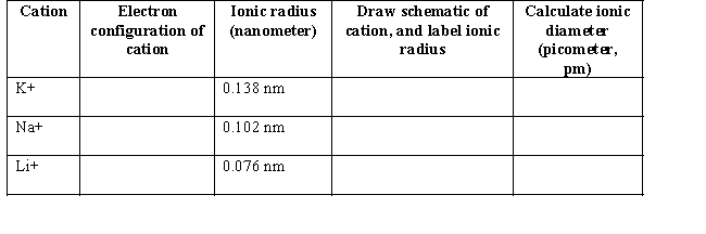 (a) Group I cations are common ions found in organic salts.Write the electron configuration for the Group I cations below.In the fourth column,use circles to represent the relative size of each cation conceptually.Define the term ionic radius and label the ionic radius of each cation.     (b) Organic molecules called crown ethers (refer to the box titled  Phase Transfer Catalysts  in Chapter 2 of your text)can sequester a cation of specific size to make the organic anion more reactive.Charles Pedersen,in fact,shared the 1987 Nobel Prize in Chemistry for contributions to the synthesis of crown ethers.Suppose you wanted to use a crown ether to selectively remove each individual cation from a solution of sodium,lithium,and potassium.For each cation,which crown ether might you add?   
