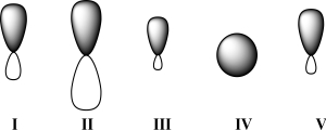 Given below are 2s,2p,sp,sp<sup>2</sup>,and sp<sup>3</sup> orbitals,all drawn to scale and in no particular order.Which of these orbitals represents the hybrid orbital with the lowest effective electronegativity?   A) I B) II C) III D) IV E) V