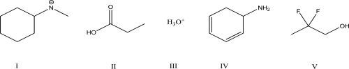 Rank the acidity of the following compounds in order of most acidic to least acidic.  