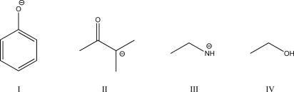 Rank the following compounds in order of most basic to least basic.  