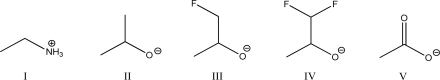 Rank the following compounds in order of most basic to least basic.  