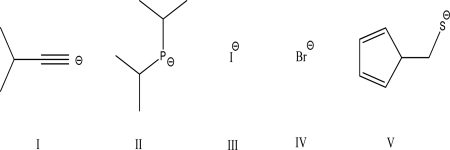 Rank the following attacking species in order of slowest reacting to fastest reacting in an E2 reaction.  