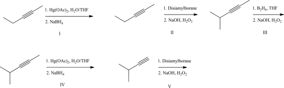 Which of the following reactions will produce the highest yield?   A) I B) II C) III D) IV E) V