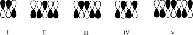 Which atomic orbital contributor has three areas of constructive interference?   A) I B) II C) III D) IV E) V
