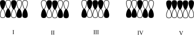 Which atomic orbital contributor has the highest energy?   A) I B) II C) III D) IV E) V