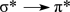 What type of electron transition would create an absorption band at the longest wavelength in the UV-vis spectrum of the molecule below?   A)    B)    C)    D)    E)   