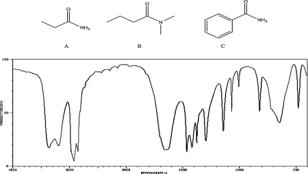 Which of the following compounds would be consistent with the IR spectrum shown below? Briefly explain your reasoning.  