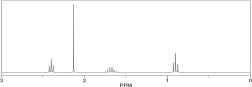 Which compound would produce the given <sup>1</sup>H NMR spectrum below?     A) I B) II C) III D) IV E) V