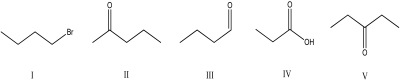 Which compound would produce the given <sup>1</sup>H NMR spectrum below?     A) I B) II C) III D) IV E) V