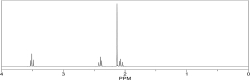 Which compound would produce the <sup>1</sup>H NMR spectrum below?     A) I B) II C) III D) IV E) V
