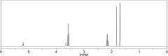 Which compound would produce the <sup>1</sup>H NMR spectrum below?     A) I B) II C) III D) IV E) V