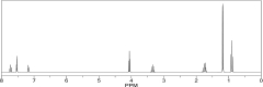 Which compound would produce the <sup>1</sup>H NMR spectrum below?     A) I B) II C) III D) IV E) V