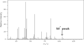 Which type of atom is likely present in the molecule responsible for the following mass spectrum?   A) N B) F C) Cl D) Br E) I