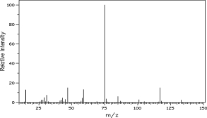 Label the base peak and the M<font face= symbol ><sup></sup></font> peak in the following mass spectrum.  