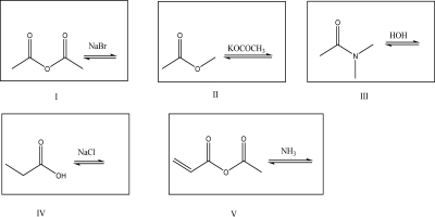Which of the following reactions energetically favors the products?   A) I B) II C) III D) IV E) V