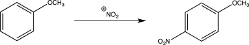 Draw a complete,detailed mechanism for the reaction below.Also draw a resonance structure that shows why the methoxy group is an ortho/para-directing group.  