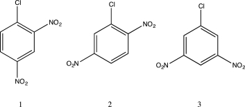Arrange the following in order of increasing reaction rate with respect to nucleophilic aromatic substitution by methylamine.  