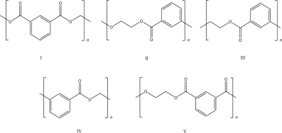 What is the repeating unit of the following polymer?     A) I B) II C) III D) IV E) V