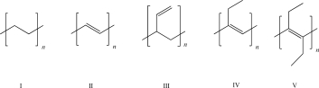 Which of the following is polyethylene?   A) I B) II C) III D) IV E) V