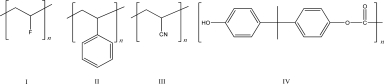 Which of the following can be classified as a copolymer?   A) I B) II C) III D) IV E) None of these is a copolymer.