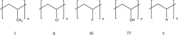 Which of the following polymers has the highest glass transition temperature (T<sub>g</sub>) ?   A) I B) II C) III D) IV E) V