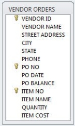 Use the database table below to answer the following questions.   -An audit of customer records in the accounting database reveals data in the state field was entered inconsistently. Some customers' states were entered using the two letter abbreviation (MO, CA, or IA)and others were spelled out (Missouri, California, or Iowa). Which database integrity rule is not being followed? What type of controls can be implemented to prevent this in the future?
