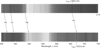 In the figure shown below, the upper spectrum is from hydrogen at rest in a laboratory, and the lower spectrum is from a galaxy. How far away is this galaxy?   A)  110 Mpc B)  170 Mpc C)  230 Mpc D)  280 Mpc E)  340 Mpc