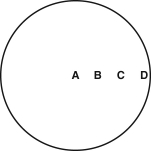 Imagine that you observed the Sun and measured the brightness of the face of the Sun at the locations marked in this image:   At which of these locations would you measure the lowest brightness? A)  A B)  B C)  C D)  D E)  They would all have the same brightness.