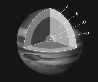 A diagram of the interior of Jupiter is shown below, with layers labeled A-D.   Describe what each of the four labeled layers is made of.