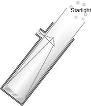 Label the eyepiece, primary mirror, secondary mirror, focus, and focal length of the telescope below.  