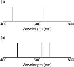You observe the spectrum of two stars. A section of these spectra are shown below. The spectra are different because star A is:   A)  cooler than star B B)  farther away from us than star B C)  moving toward us faster than star B D)  made of different elements than star B E)  larger than star B
