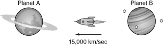 The spaceship shown in the figure below is traveling at a speed of 15,000 km/s to the left while it sends out a signal with a wavelength of 4 meters.   If astronomers living on planets A and B measure the radio waves coming from the space ship, what wavelengths will they measure? A)  Planet A measures 6 meters, and planet B measures 2 meters. B)  Planet A measures 2 meters, and planet B measures 6 meters. C)  Planet A measures 4.2 meters, and planet B measures 3.8 meters. D)  Planet A measures 3.8 meters, and Planet B measures 4.2 meters. E)  Both Planet A and Planet B measure 4 meters.