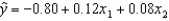 In reference to the equation   , the value -0.80 is the y-intercept.