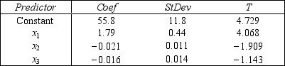Life Expectancy An actuary wanted to develop a model to predict how long individuals will live. After consulting a number of physicians, she collected the age at death (y), the average number of hours of exercise per week (x<sub>1</sub>), the cholesterol level (x<sub>2</sub>), and the number of points that the individual's blood pressure exceeded the recommended value (x<sub>3</sub>). A random sample of 40 individuals was selected. The computer output of the multiple regression model is shown below. THE REGRESSION EQUATION IS y = 55.8 + 1.79x<sub>1</sub> -0.021x<sub>2</sub> - 0.061x<sub>3</sub>      ANALYSIS OF VARIANCE    -{Life Expectancy Narrative} Interpret the coefficient b<sub>3</sub>.